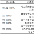 深度 | 全球能源互聯網標準體系研究 支撐世界能源電力互聯互通