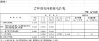 吉林第三批降電價！一般工商業(yè)及其他目錄電價降0.85分/千瓦時