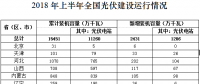 數(shù)據(jù)梳理 | 上半年光伏建設(shè)運(yùn)行情況分析（附表）