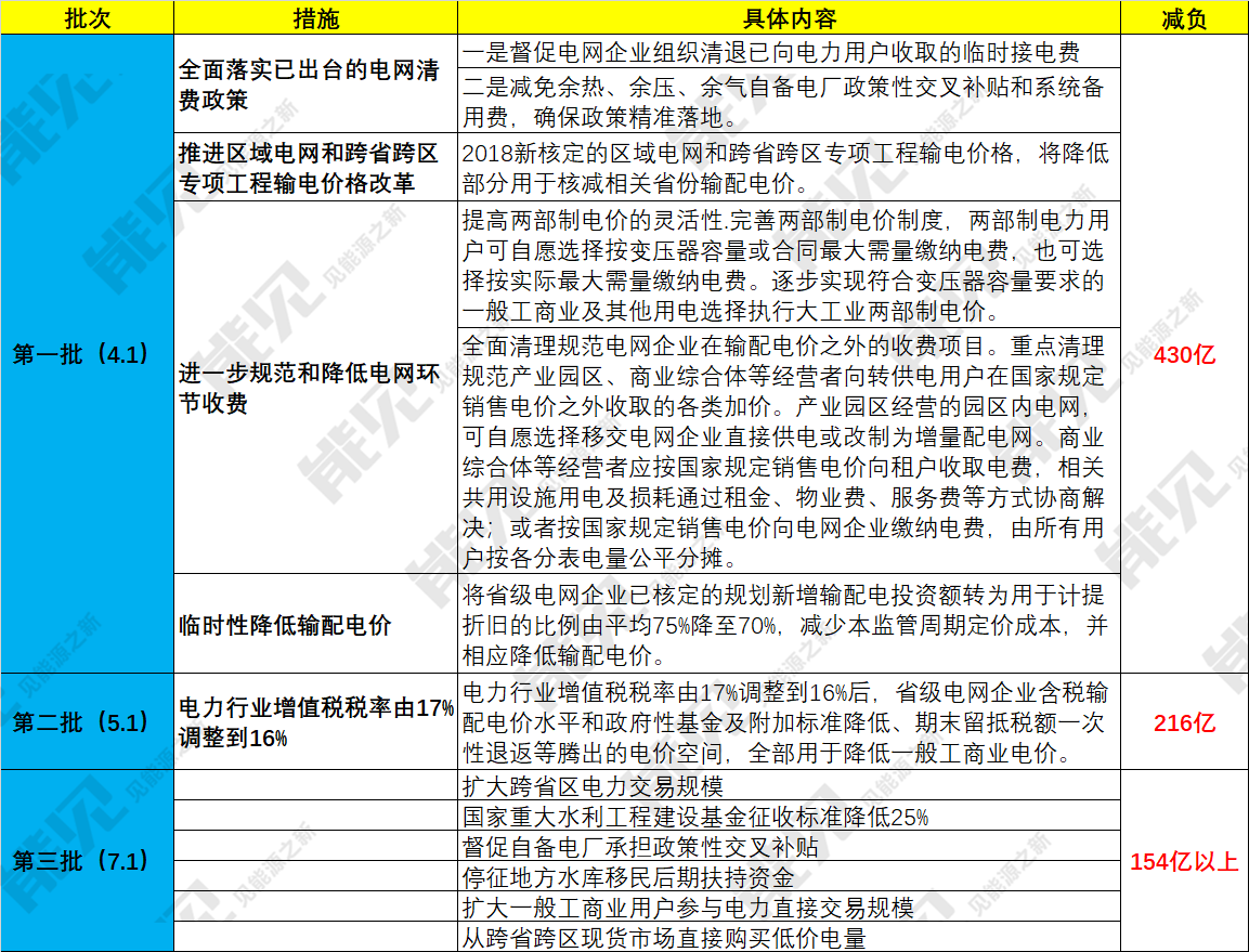 自備電廠或迎來毀滅性打擊! 度電繳納交叉補貼1毛5