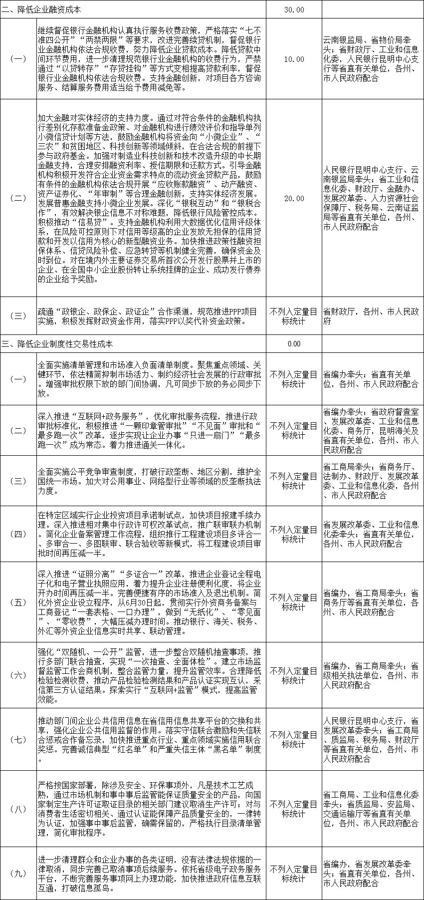 力爭2018年電力市場化規模達750億千瓦時 云南發文確保今年全省降低實體經濟企業成本780億元