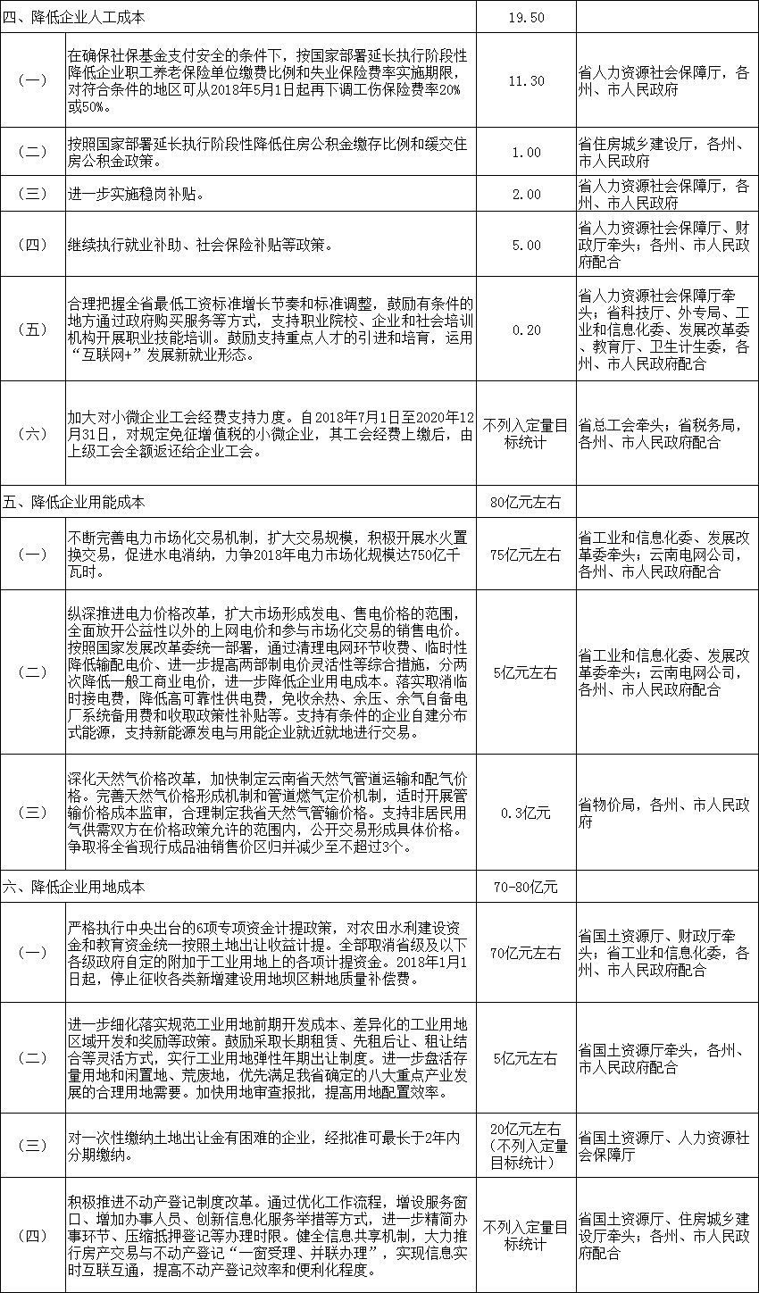 力爭2018年電力市場化規模達750億千瓦時 云南發文確保今年全省降低實體經濟企業成本780億元