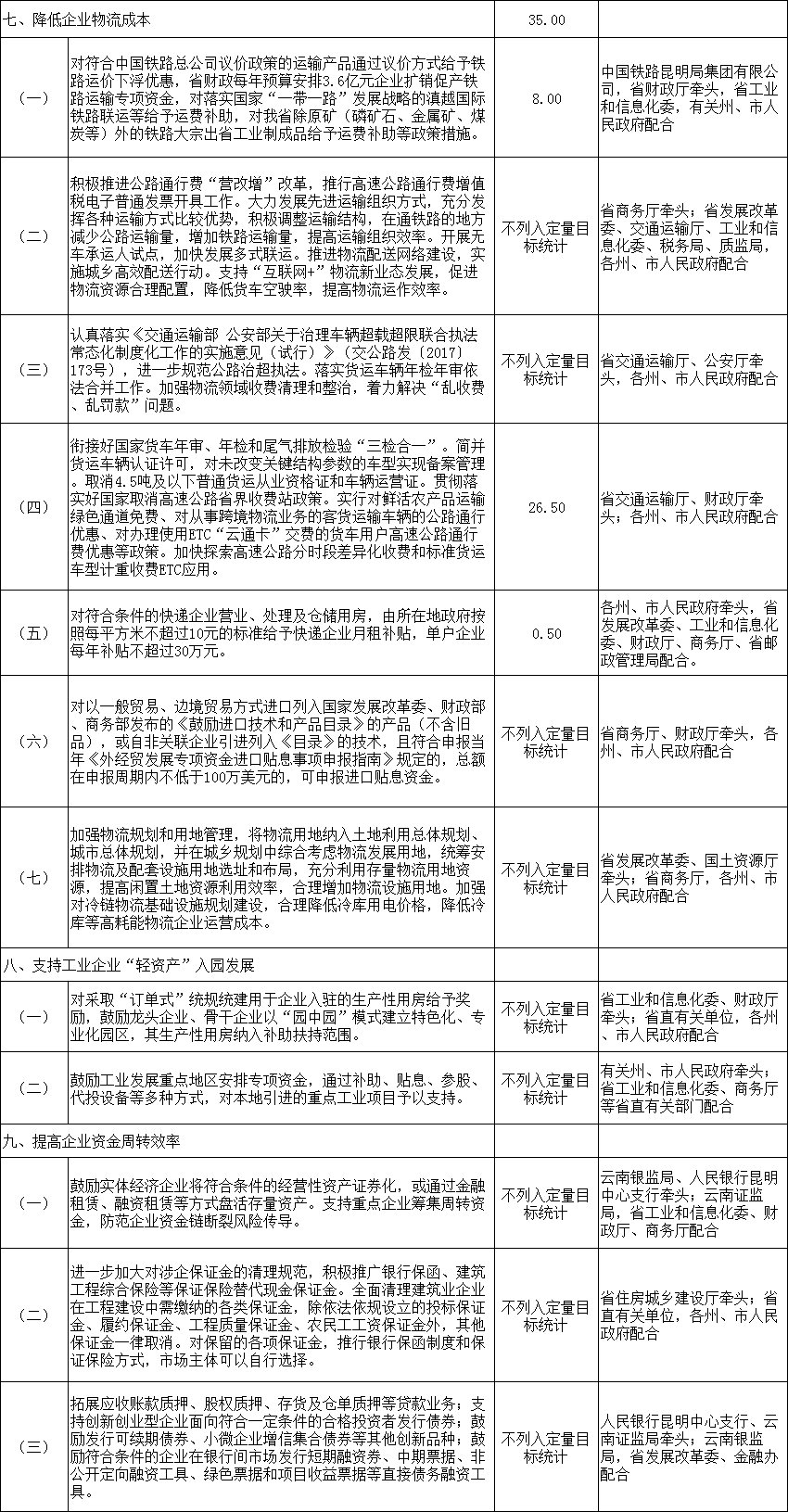 力爭2018年電力市場化規模達750億千瓦時 云南發文確保今年全省降低實體經濟企業成本780億元