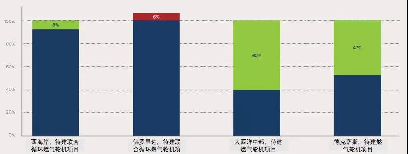 清潔能源資源組合的經(jīng)濟性分析