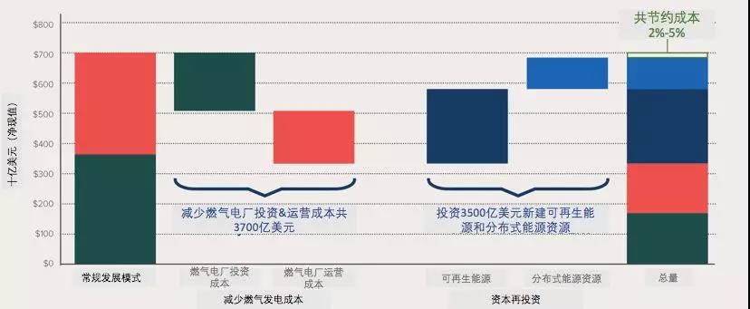 清潔能源資源組合的經(jīng)濟性分析