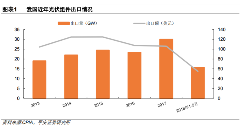 從全球大國電力結構演變看風電、光伏發展