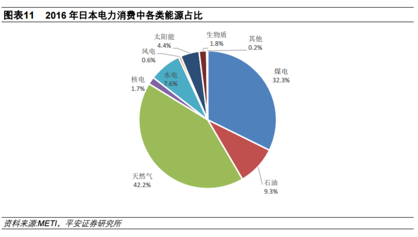 從全球大國電力結構演變看風電、光伏發展