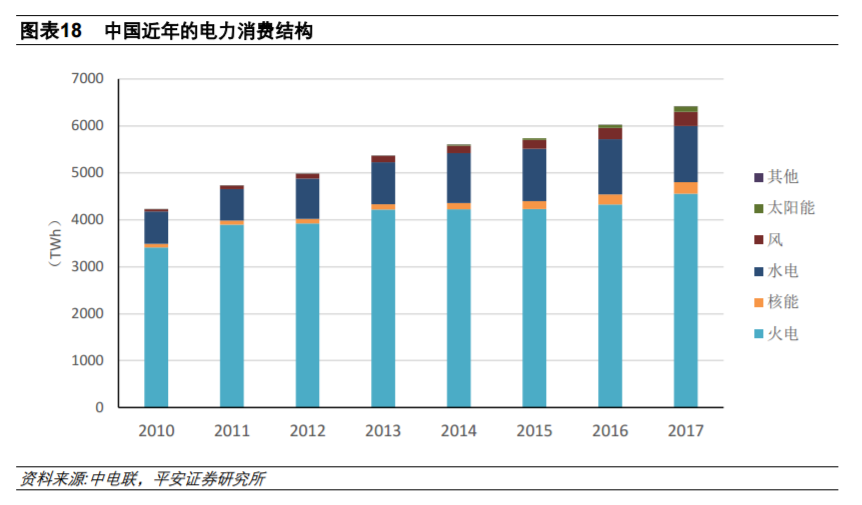 從全球大國電力結構演變看風電、光伏發展