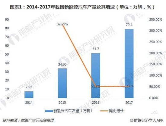 動力電池報廢量呈翻倍式增長 回收正逐漸進入實操階段