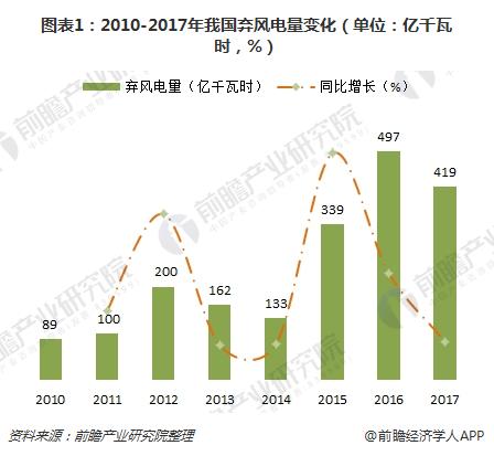 海上風電優勢顯著 市場空間超千億