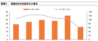 從全球大國電力結構演變看風電、光伏發展