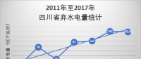 問診四川水電棄水痼疾 共謀水電市場消納之路