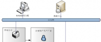 基于RFID技術的電力計量資產管理系統