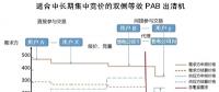 電力市場交易頂層設計 重在電價形成機制