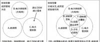 王志軒：中國電力需求側管理變革（下篇）