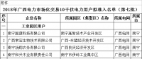 74家！廣西公示2018年電力市場化交易10千伏電力用戶準入名單(第七批)