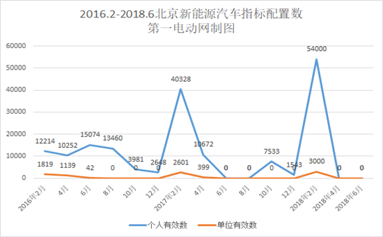 再創(chuàng)新高，北京新能源汽車指標申請接近36萬人