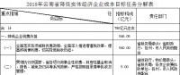 云南省2018年降低實體經(jīng)濟企業(yè)成本實施方案：提分兩次降低一般工商業(yè)電價