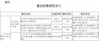 四川深化電力體制改革的實施意見：所有核定輸配電價用電類別均可全電量參與電力市場交易