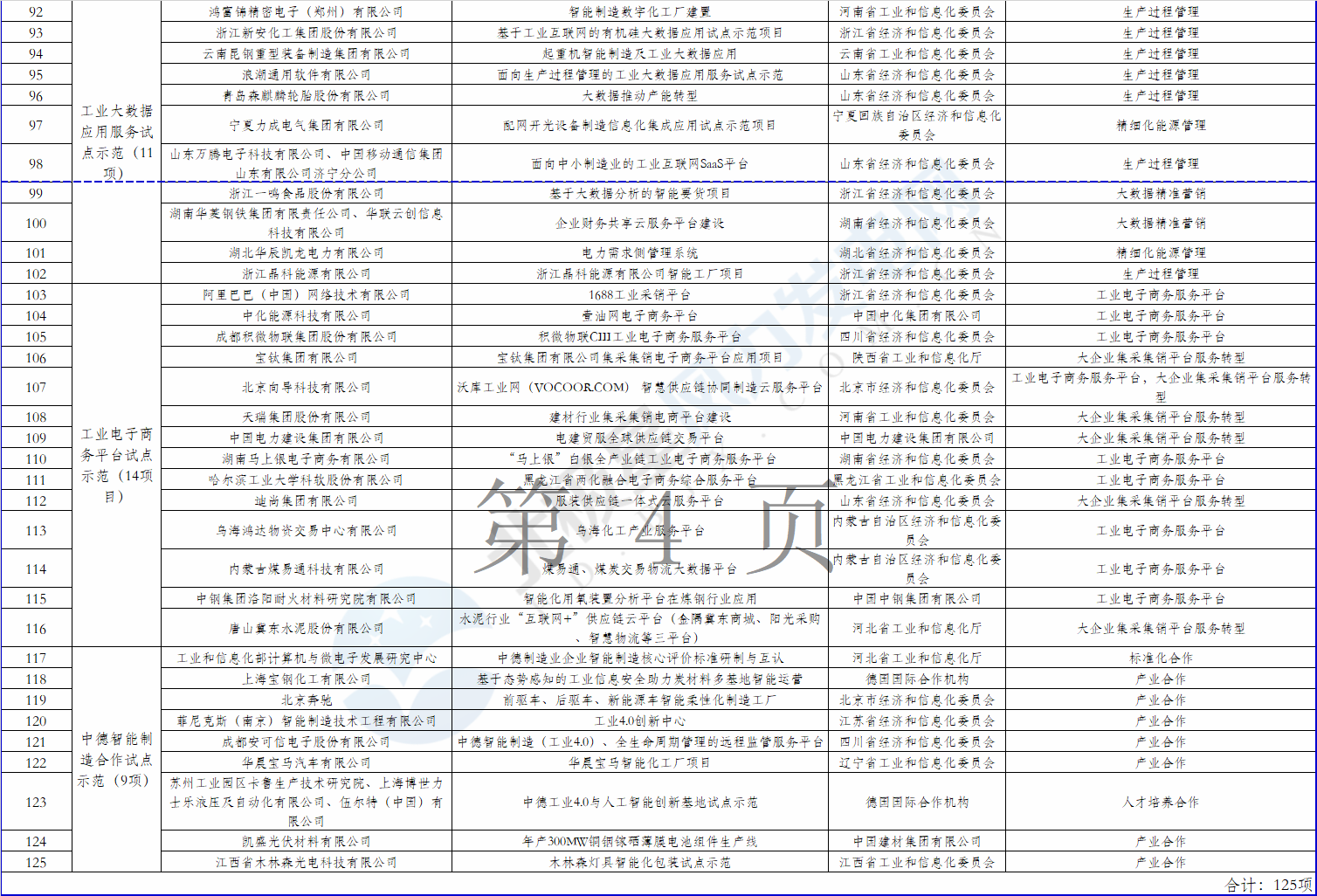 2個(gè)風(fēng)電項(xiàng)目在內(nèi)！工信部公示2018年制造業(yè)與互聯(lián)網(wǎng)融合發(fā)展試點(diǎn)示范入選項(xiàng)目名單