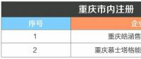 重慶公示企業信息變更2家售電公司