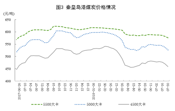 統計局：2018年7月份能源供給形勢總體平穩 風電增速加快