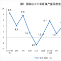 統計局：2018年7月份能源供給形勢總體平穩 風電增速加快