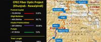 中巴經(jīng)濟走廊820千米光纖網(wǎng)絡項目有望提前竣工