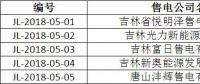 吉林公示2018年第五批5家售電公司的注冊信息