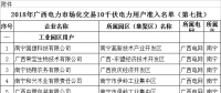 2018年廣西電力市場化交易10千伏電力用戶準入名單(第七批)