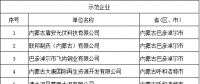 69家！工信部公示全國工業(yè)領(lǐng)域電力需求側(cè)管理第四批示范企業(yè) (園區(qū))名單