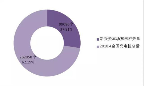 決勝新能源車：價格拖死戰、輿論聲量戰、產業兼并戰