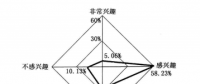 《面向智能電網(wǎng)的需求響應(yīng)及其電價研究》—電力需求側(cè)管理（七）