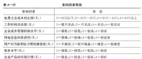 《面向智能電網(wǎng)的需求響應(yīng)及其電價研究》—電力需求側(cè)管理（八）