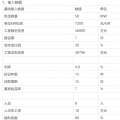 風力發電項目簡要財務概況