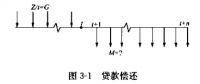 《電力營銷管理手冊(cè)》電力營銷分析——貸款償還和折舊的提取