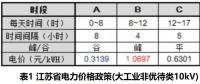 “安全充電+峰谷調節”破解儲能投資回報及公共場所充電難題