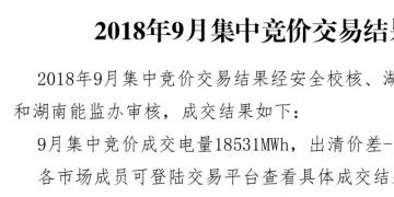 湖南9月月度集中競價交易：成交電量18531兆瓦時