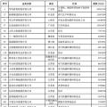 2018中國民營企業500強榜單出爐 22家光伏企業榜上有名！