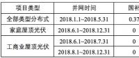 浙江省補(bǔ)政策擬出臺(tái)：戶用0.42元/kWh、工商業(yè)0.2元/kWh