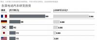 強(qiáng)勢寧德背后的電池巨頭時代