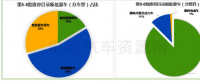 2018動力電池行業(yè)發(fā)展年中報告