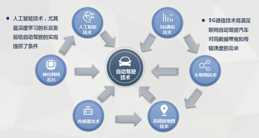 紐勱科技宋新雨：2020年自動駕駛將迎爆發 中國成最佳落地市場