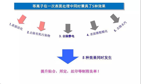 提高鋰電池性能—等離子清洗在鋰電池行業(yè)的3個(gè)應(yīng)用