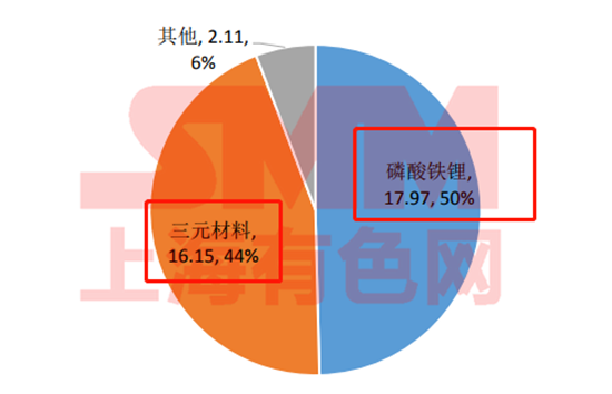 五年退役期逼近！動力電池回收 下一個百億新風(fēng)口