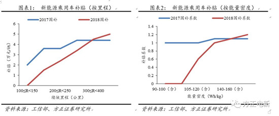 鋰電池高鎳電解液我們該關注什么？