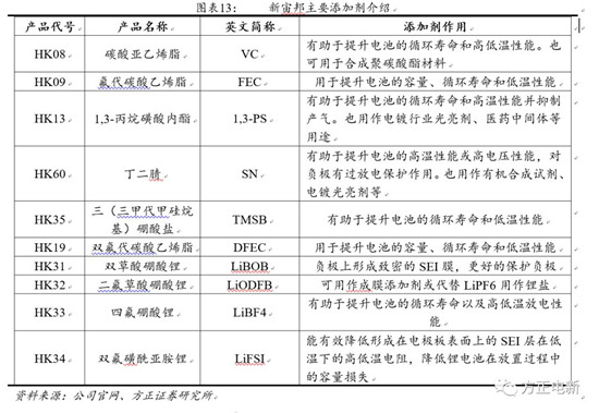 鋰電池高鎳電解液我們該關注什么？