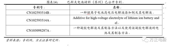 鋰電池高鎳電解液我們該關注什么？