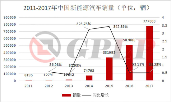 政策補貼退坡：新能源汽車產業裸泳 充電樁卻一片紅