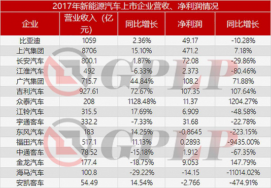 政策補貼退坡：新能源汽車產業裸泳 充電樁卻一片紅